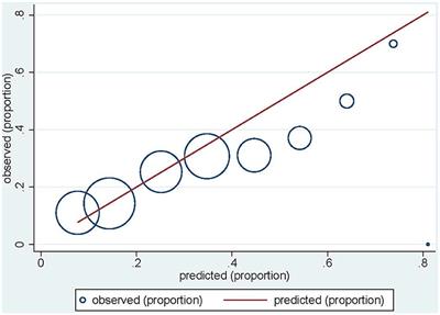 External Validation of a Predictive Model for Acute Skin Radiation Toxicity in the REQUITE Breast Cohort